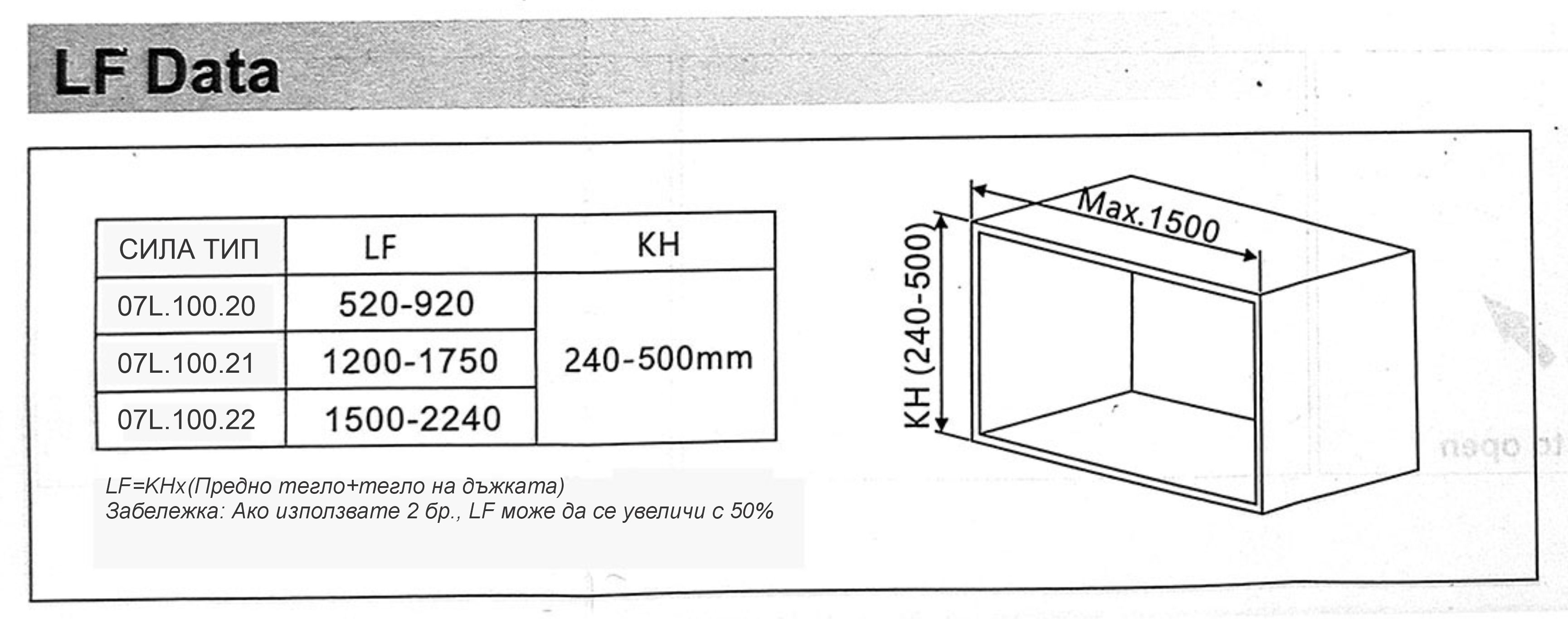 IVENTO K Комплект Ножица Push Open панти и крепежи